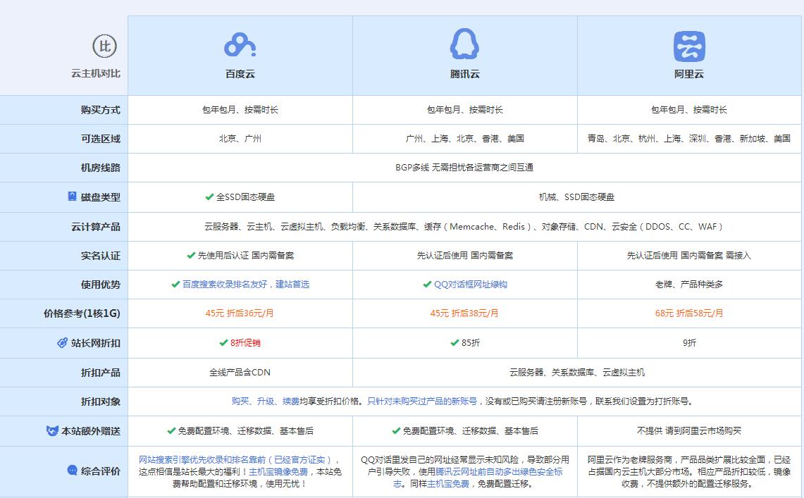 明山云主机代理对比.jpg